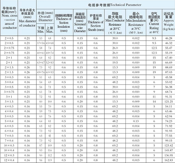 湖南PROUMB站官网进入電線電纜有限公司,低煙無鹵電線電纜,PROBURN中文免费版下载係列,控製電纜,電線電纜企業哪裏好 湖南PROUMB站官网进入電線電纜有限公司,低煙無鹵電線電纜,PROBURN中文免费版下载係列,控製電纜,電線電纜企業哪裏好