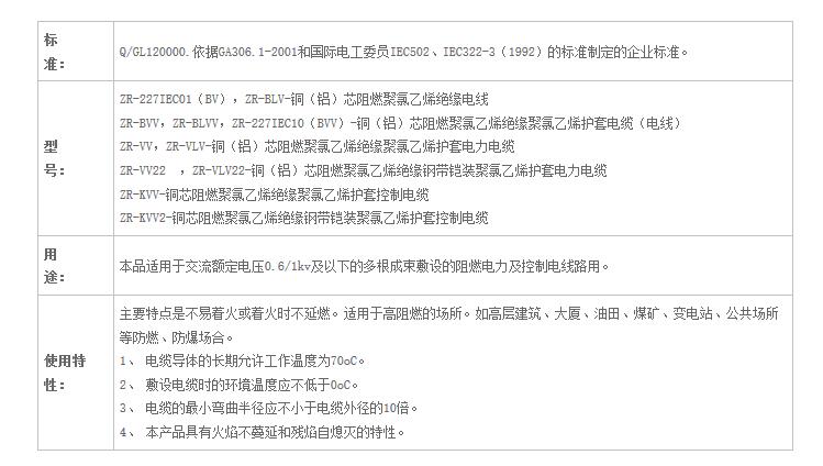 湖南PROUMB站官网进入電線電纜有限公司,低煙無鹵電線電纜,PROBURN中文免费版下载係列,控製電纜,電線電纜企業哪裏好
