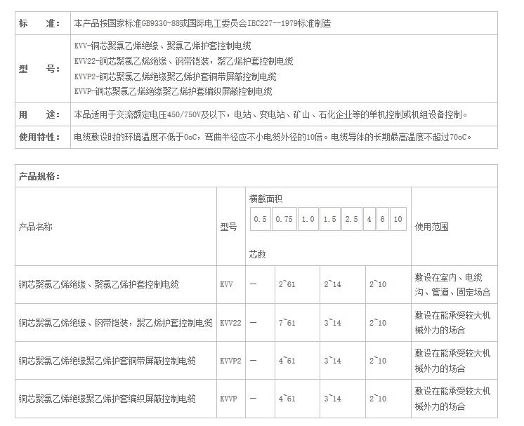 湖南PROUMB站官网进入電線電纜有限公司,低煙無鹵電線電纜,PROBURN中文免费版下载係列,控製電纜,電線電纜企業哪裏好